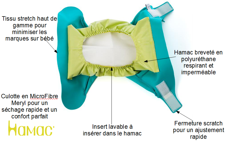 La couche lavable, comment ça marche ? 