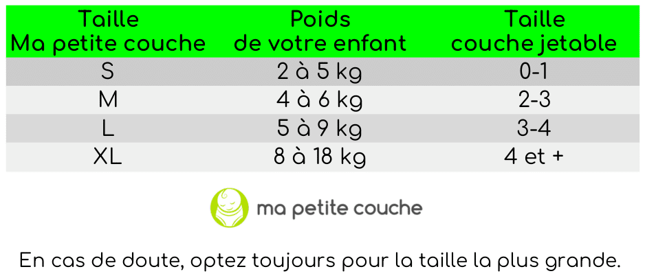 taille de couches lavables